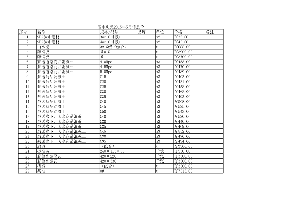 丽水庆元年5月建设工程材料信息价.xls_第1页