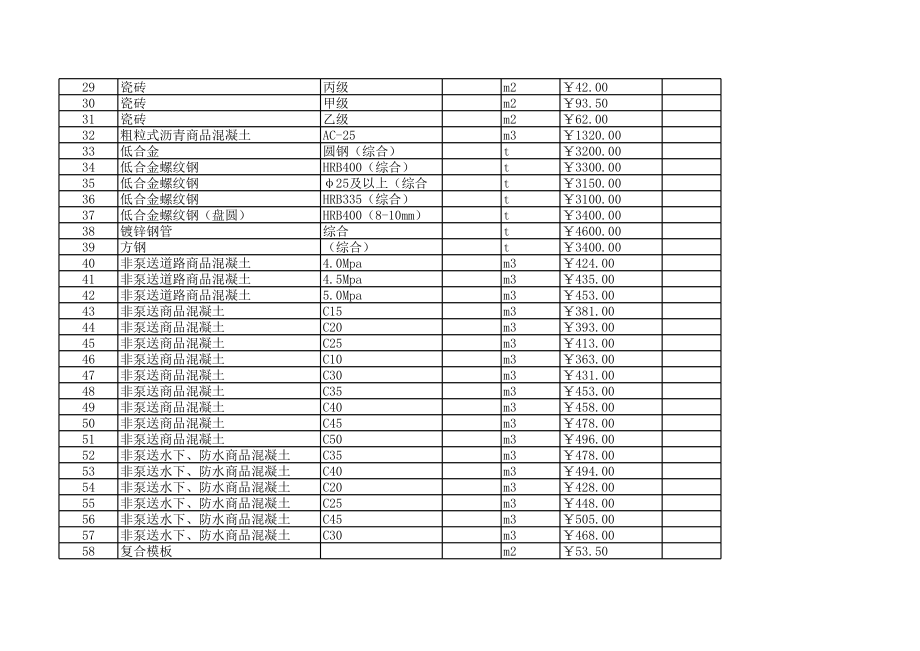 丽水庆元年5月建设工程材料信息价.xls_第2页