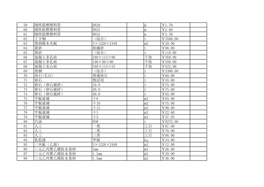 丽水庆元年5月建设工程材料信息价.xls_第3页