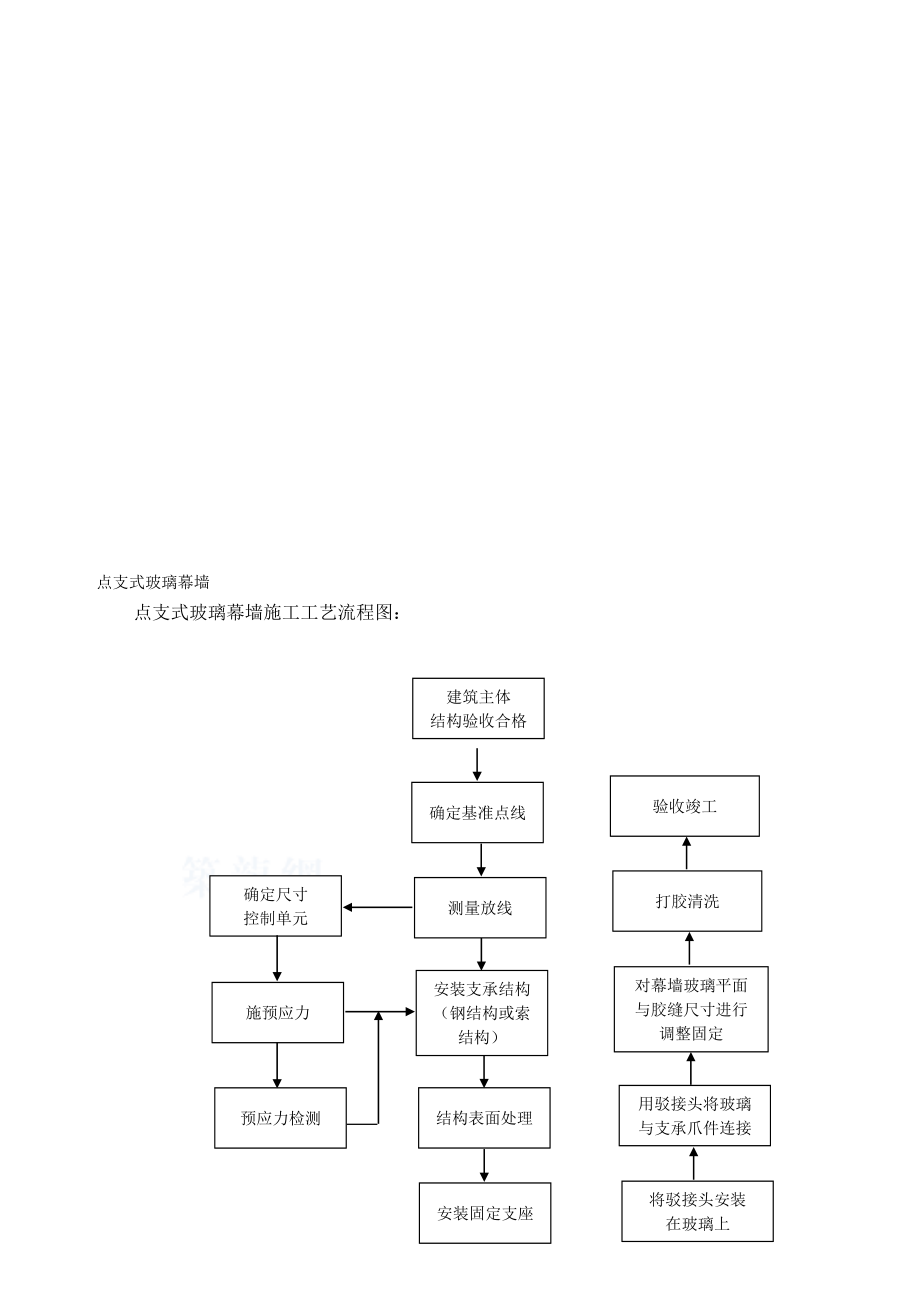 玻璃幕墙安装施工工艺1.doc_第2页