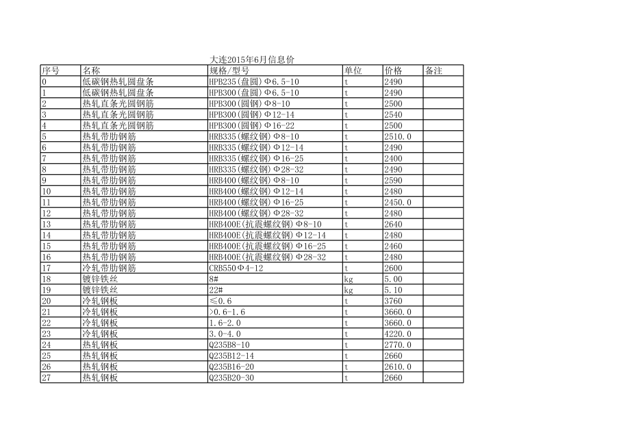 大连年6月建设工程材料信息价.xls_第1页