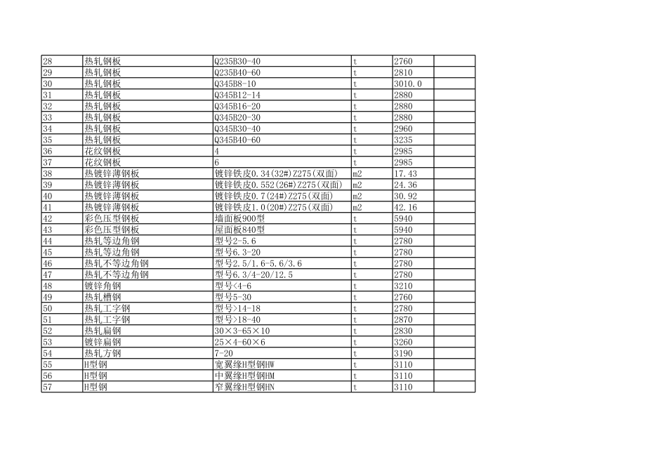 大连年6月建设工程材料信息价.xls_第2页