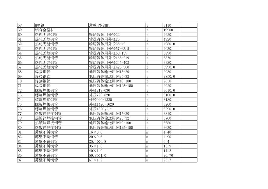 大连年6月建设工程材料信息价.xls_第3页