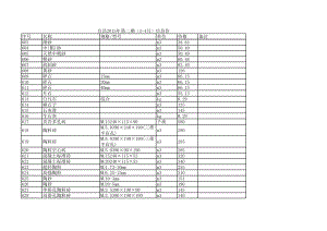 宜昌年第二期(3-4月)建设工程材料信息价.xls