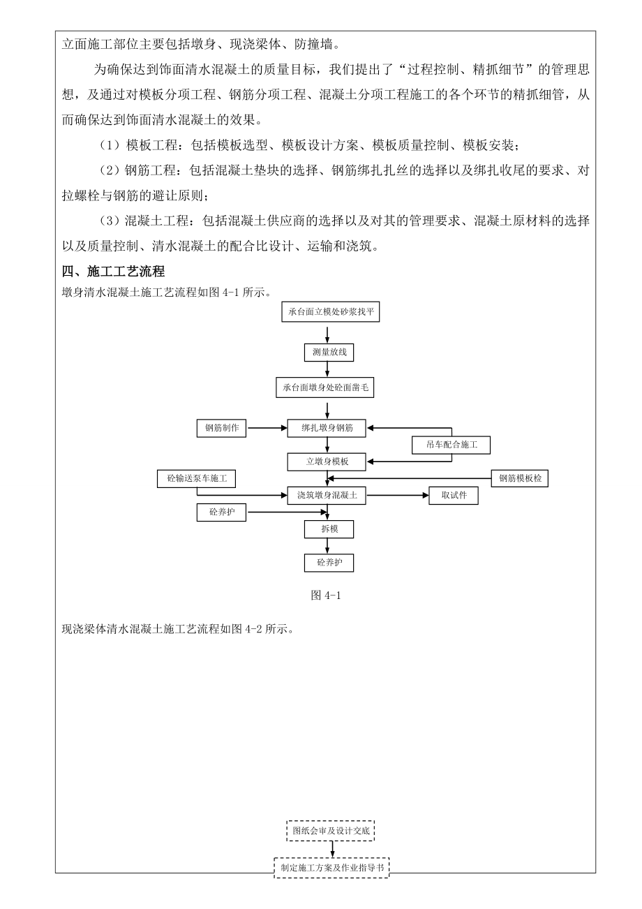 快速化工程高架桥清水混凝土施工技术交底内容详细.doc_第2页