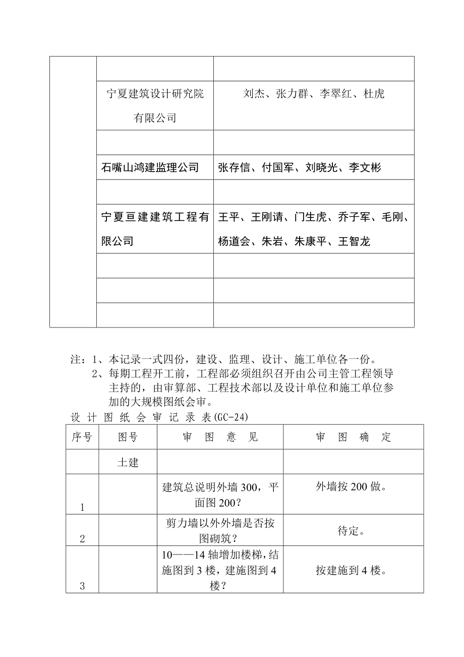 宁夏某宾馆项目设计图纸会审记录表.doc_第2页