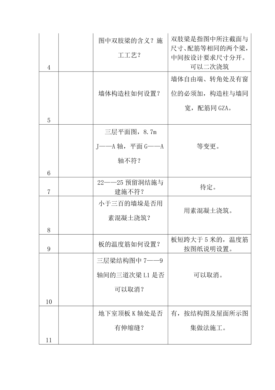 宁夏某宾馆项目设计图纸会审记录表.doc_第3页