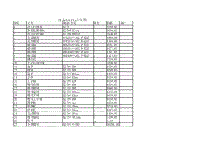 南昌年12月建设工程材料信息价.xls