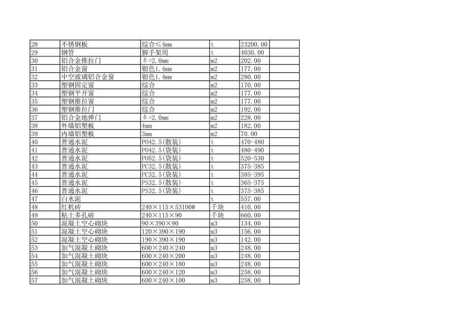 南昌年12月建设工程材料信息价.xls_第2页