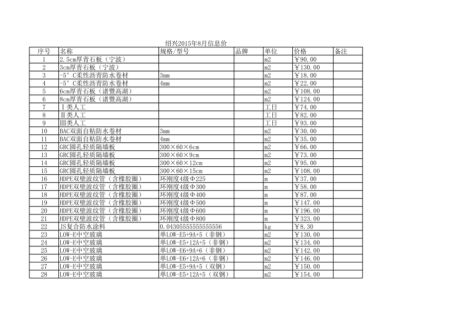 绍兴年8月建设工程材料信息价.xls_第1页