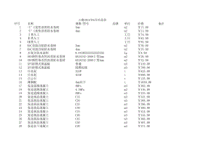 广州地区年第一季度建设工程材料信息价.xls