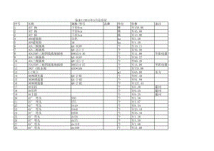 张家口年5月建设工程材料信息价.xls