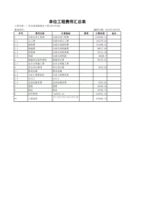 年度厂区道路修补单位工程费用汇总表.xls