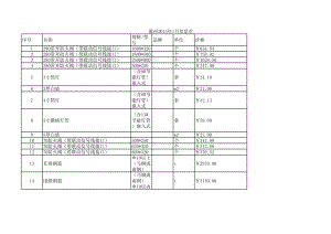 滁州年1月建设工程材料信息价.xls