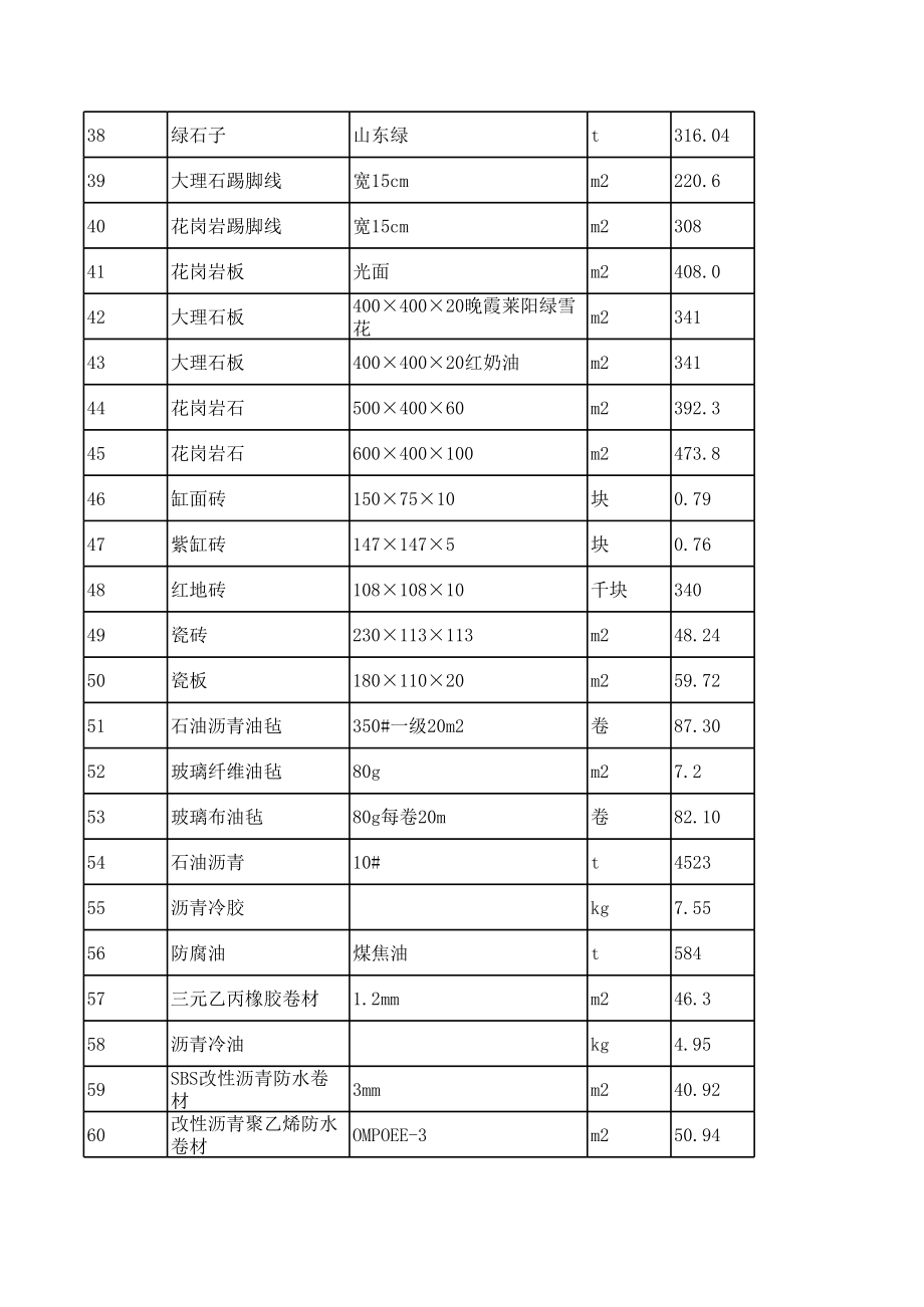 天津年2月建设工程材料信息价.xls_第3页