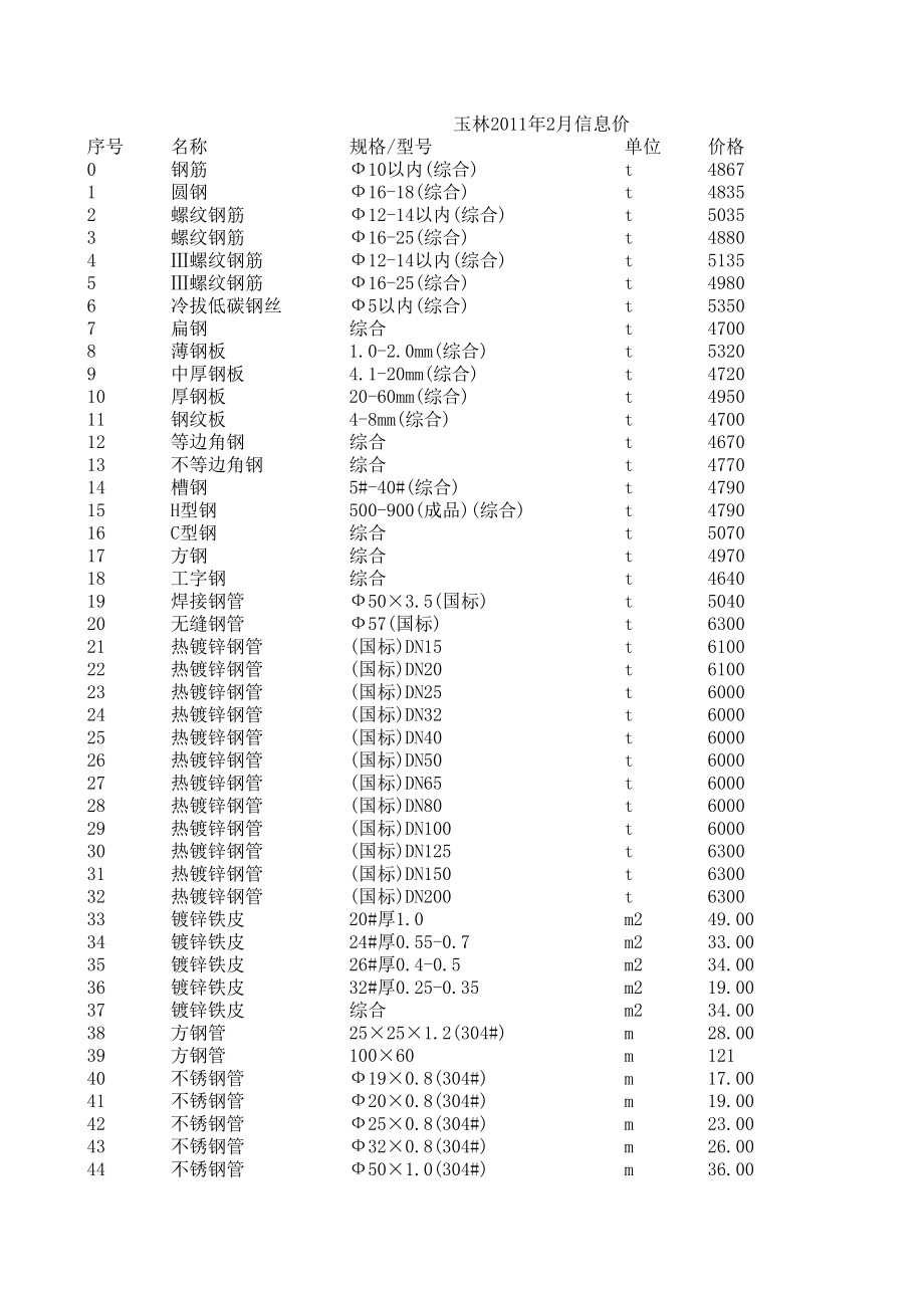 玉林年2月建设工程材料信息价.xls_第1页