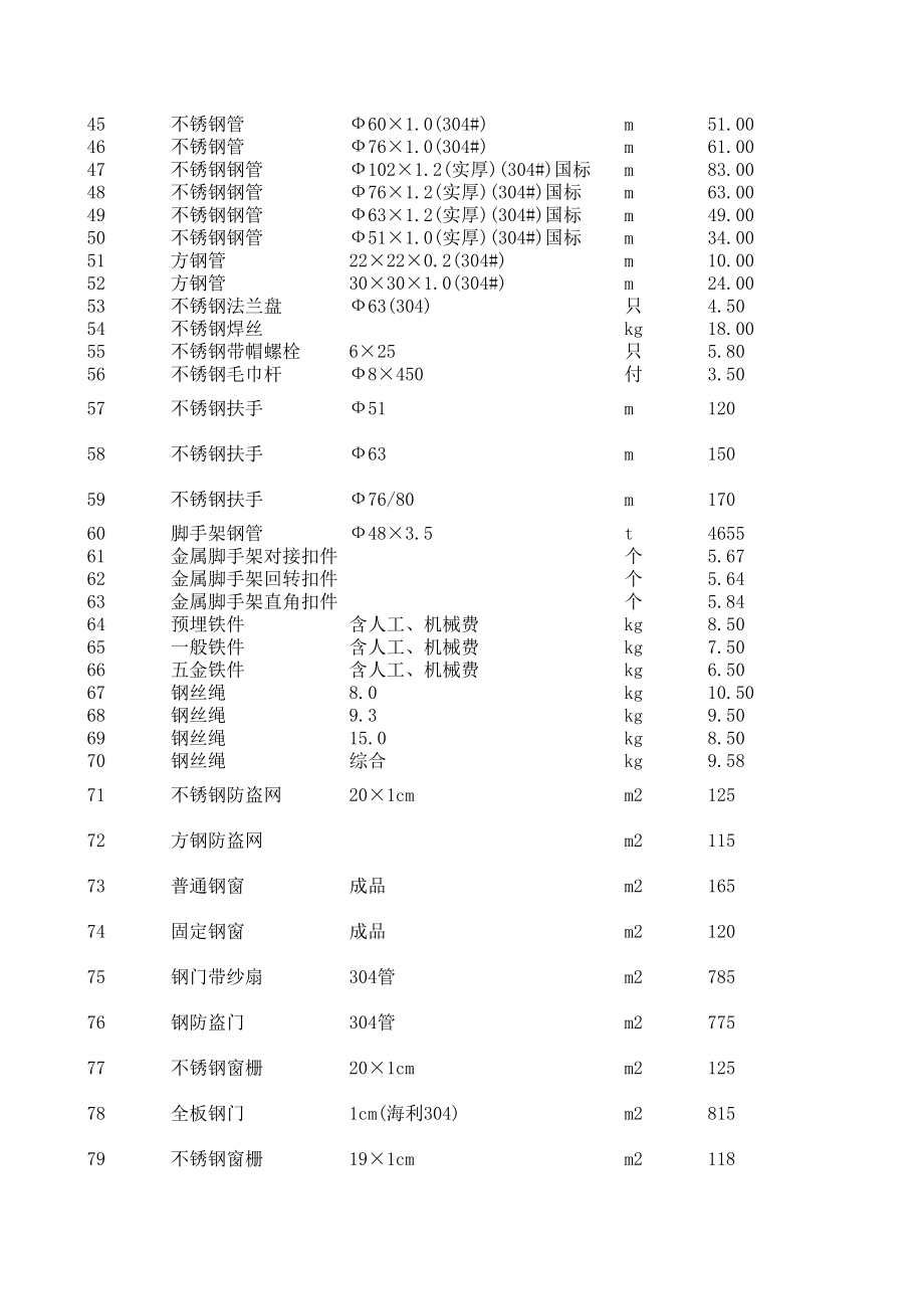 玉林年2月建设工程材料信息价.xls_第2页