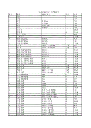 宿迁年3月建设工程材料信息价.xls