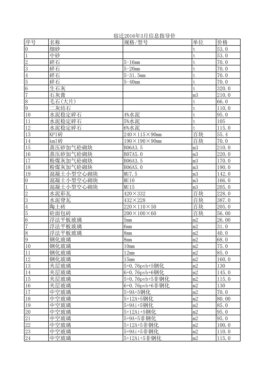 宿迁年3月建设工程材料信息价.xls_第1页