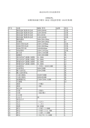 南京年2月建设工程材料信息价.xls