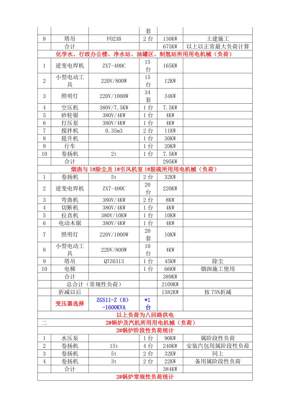 电厂项目临电施工方案.doc_第3页