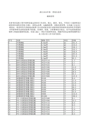 湛江年第一季度建设工程材料信息价.xls