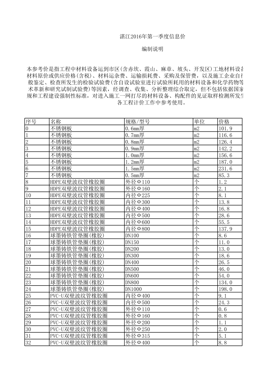 湛江年第一季度建设工程材料信息价.xls_第1页