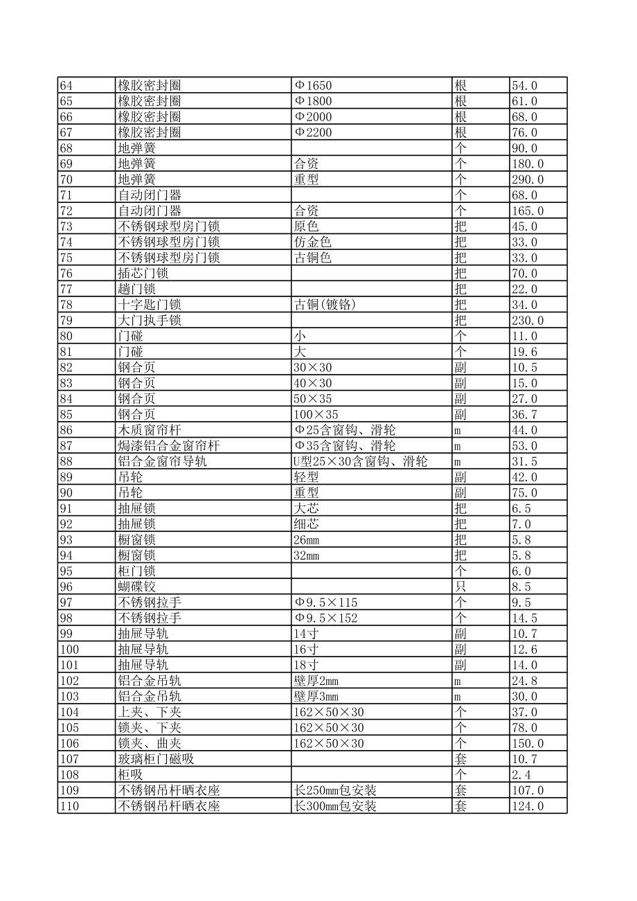 湛江年第一季度建设工程材料信息价.xls_第3页