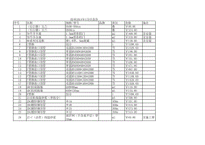 宿州年1月建设工程材料信息价.xls