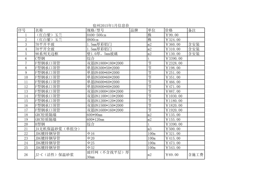 宿州年1月建设工程材料信息价.xls_第1页