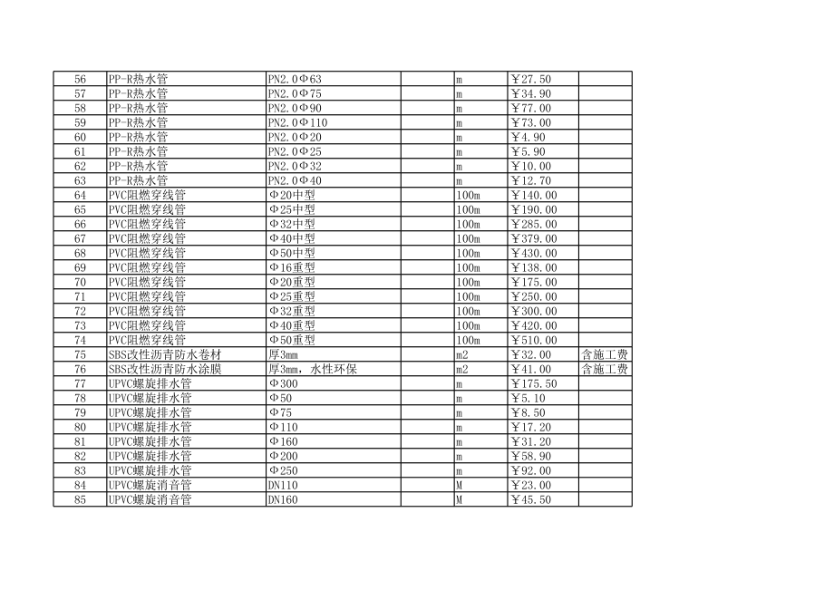 宿州年1月建设工程材料信息价.xls_第3页