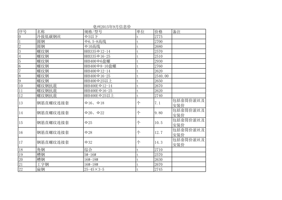 亳州年9月建设工程材料信息价.xls_第1页