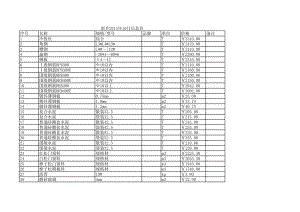 新乡年10月建设工程材料信息价.xls