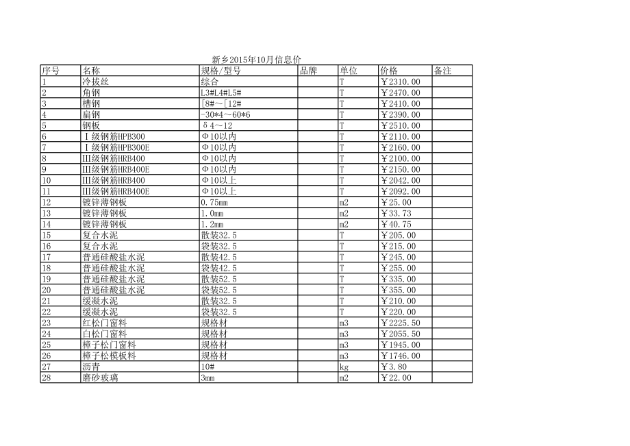 新乡年10月建设工程材料信息价.xls_第1页