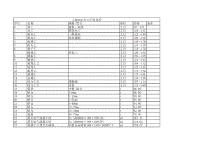 上海年11月建设工程材料信息价.xls