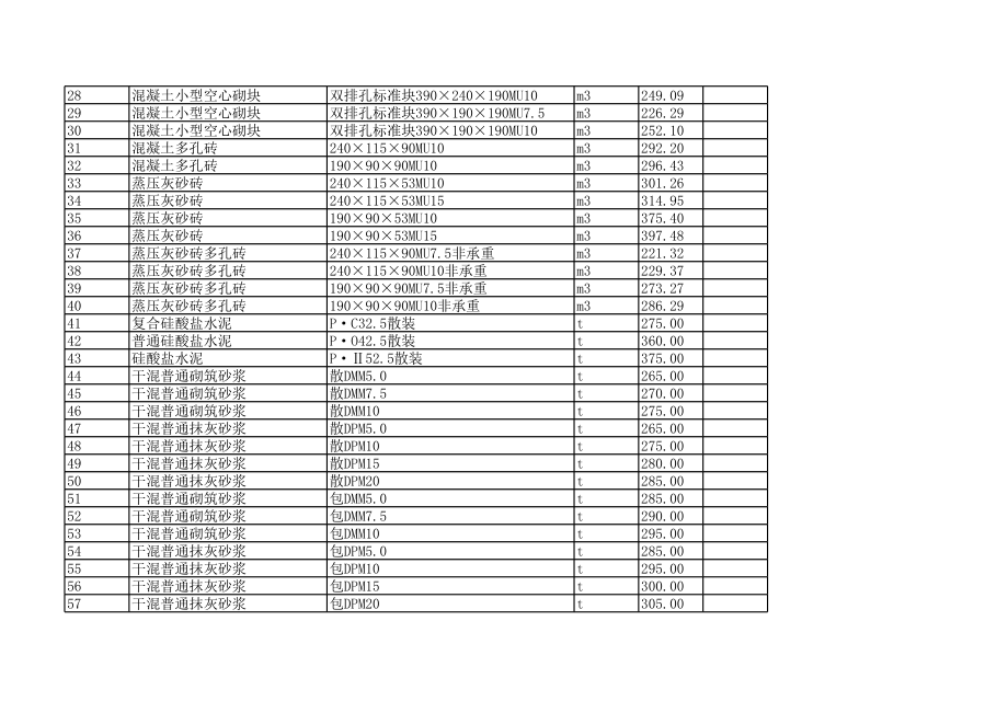 上海年11月建设工程材料信息价.xls_第2页