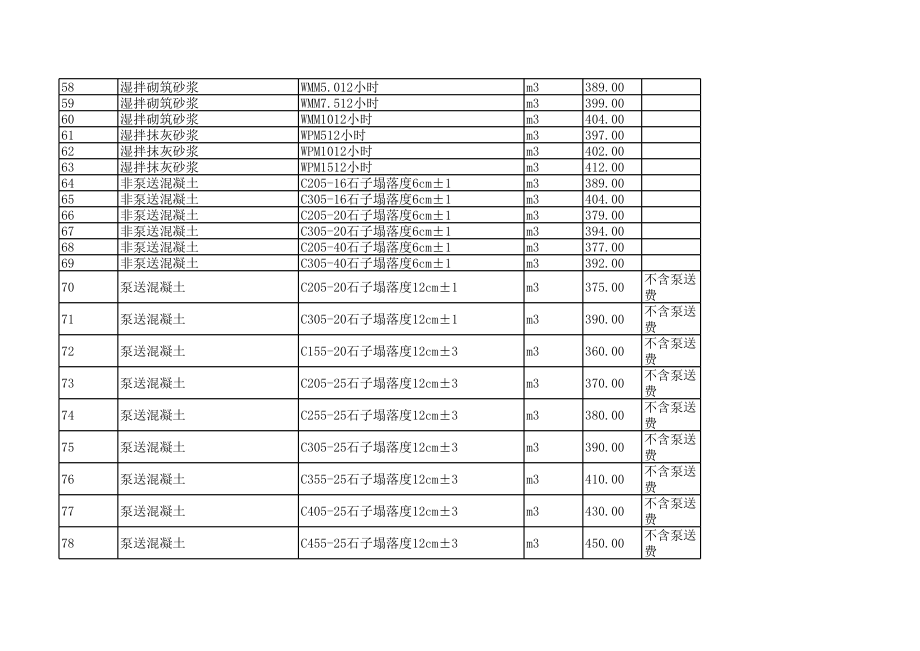 上海年11月建设工程材料信息价.xls_第3页