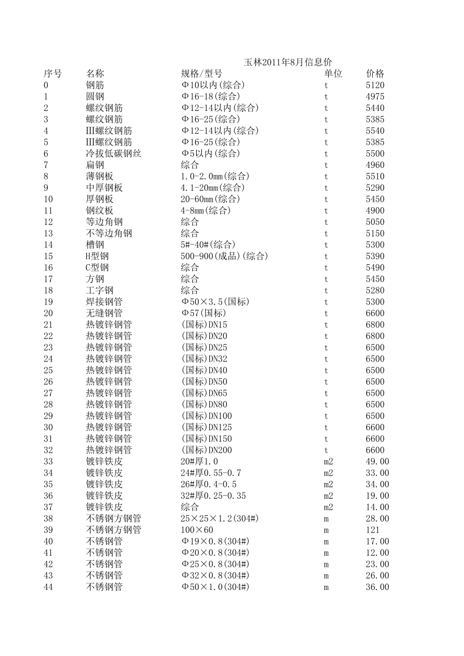 玉林年8月建设工程材料信息价.xls_第1页