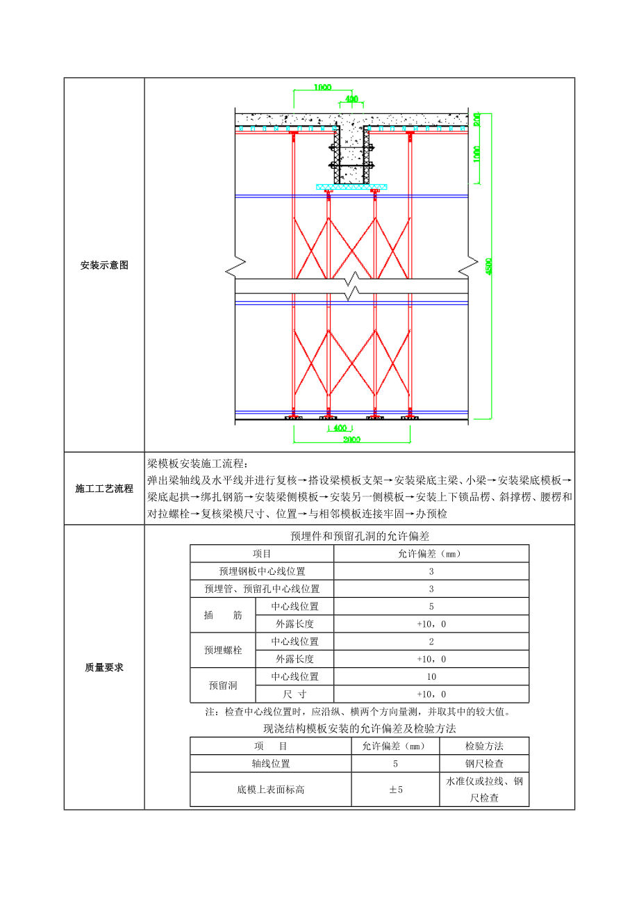 大厦项目地下三层梁模板技术交底.doc_第2页