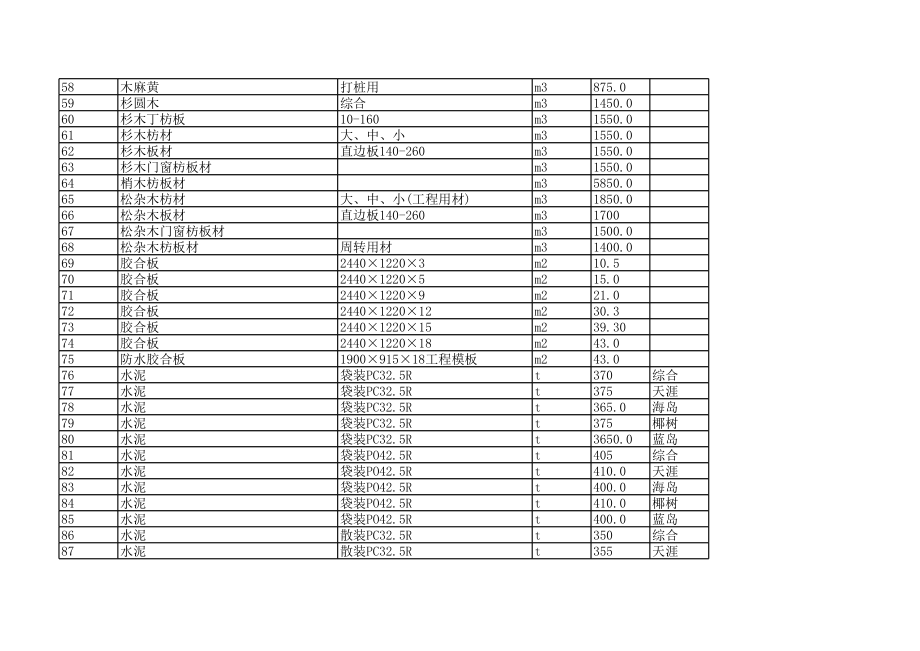 海口年6月建设工程材料信息价.xls_第3页