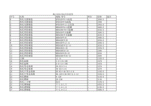 海口年6月建设工程材料信息价.xls