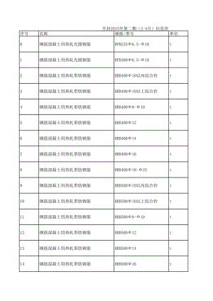 开封年第二期(3-4月)建设工程材料信息价.xls