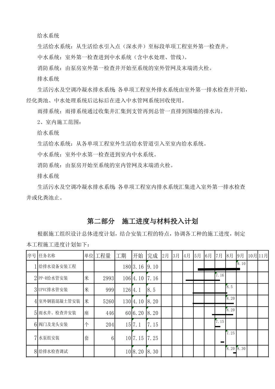 服务区给排水工程安装施工方案.doc_第3页