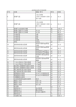 汉中年2月建设工程材料信息价.xls