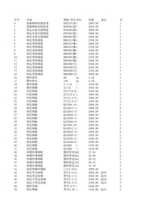 沈阳年2月建设工程材料信息价.xls