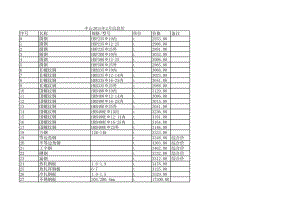 中山年2月建设工程材料信息价.xls