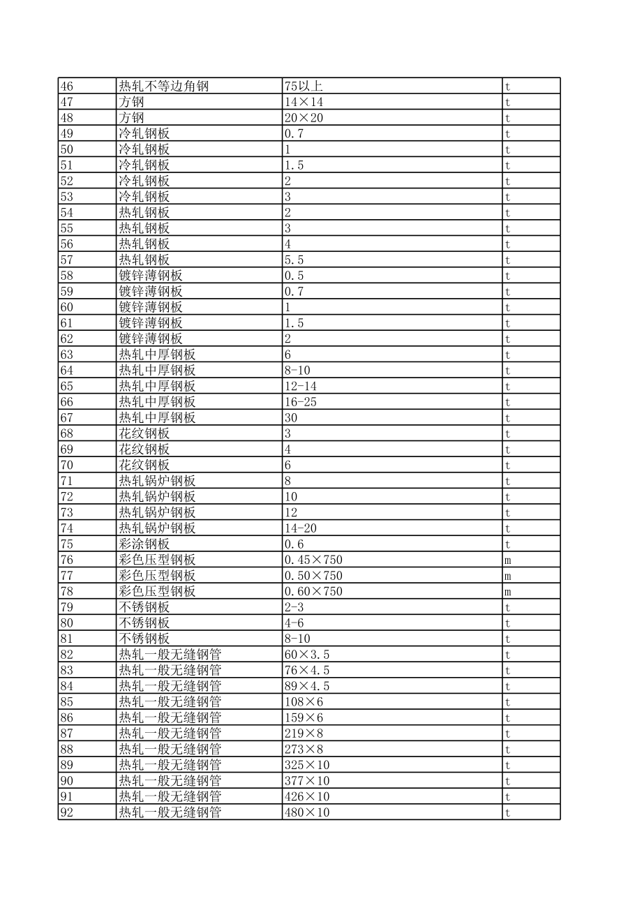 北京年5月建设工程材料信息价.xls_第2页