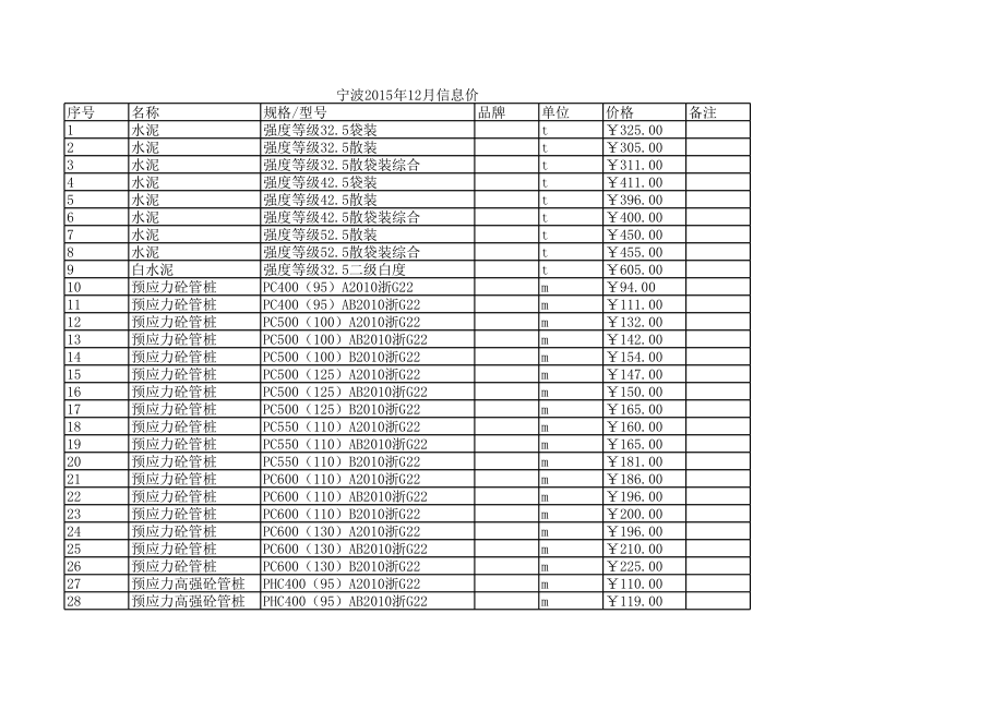 宁波年12月建设工程材料信息价.xls_第1页