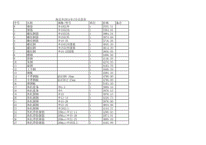 海北州年2月建设工程材料信息价.xls