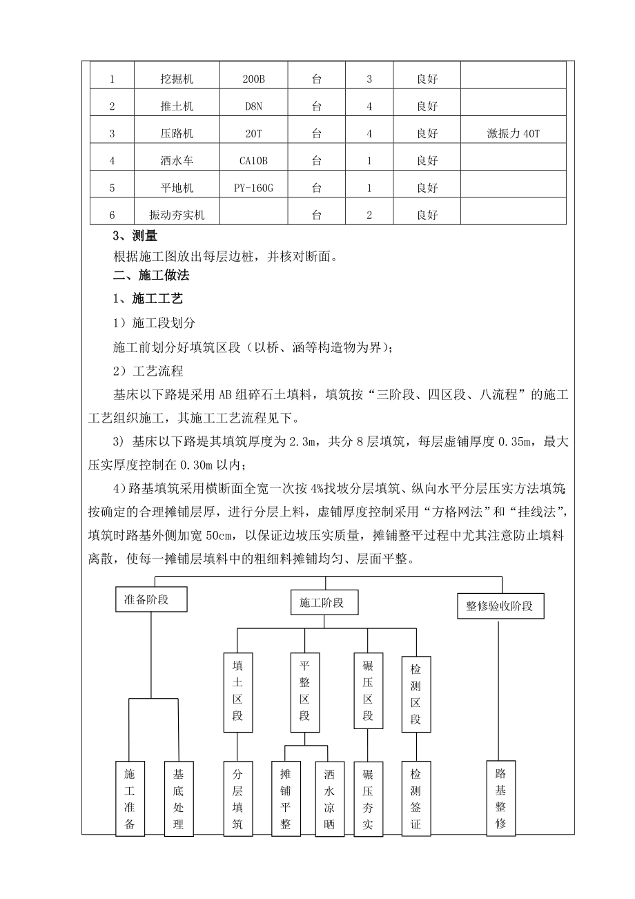 新建铁路路基工程基床底层填筑技巧交底.doc_第3页